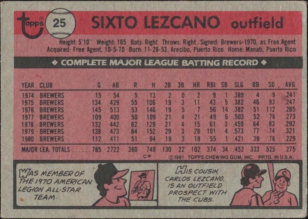 1981 Topps Sixto Lezcano #25 baseball trading card back