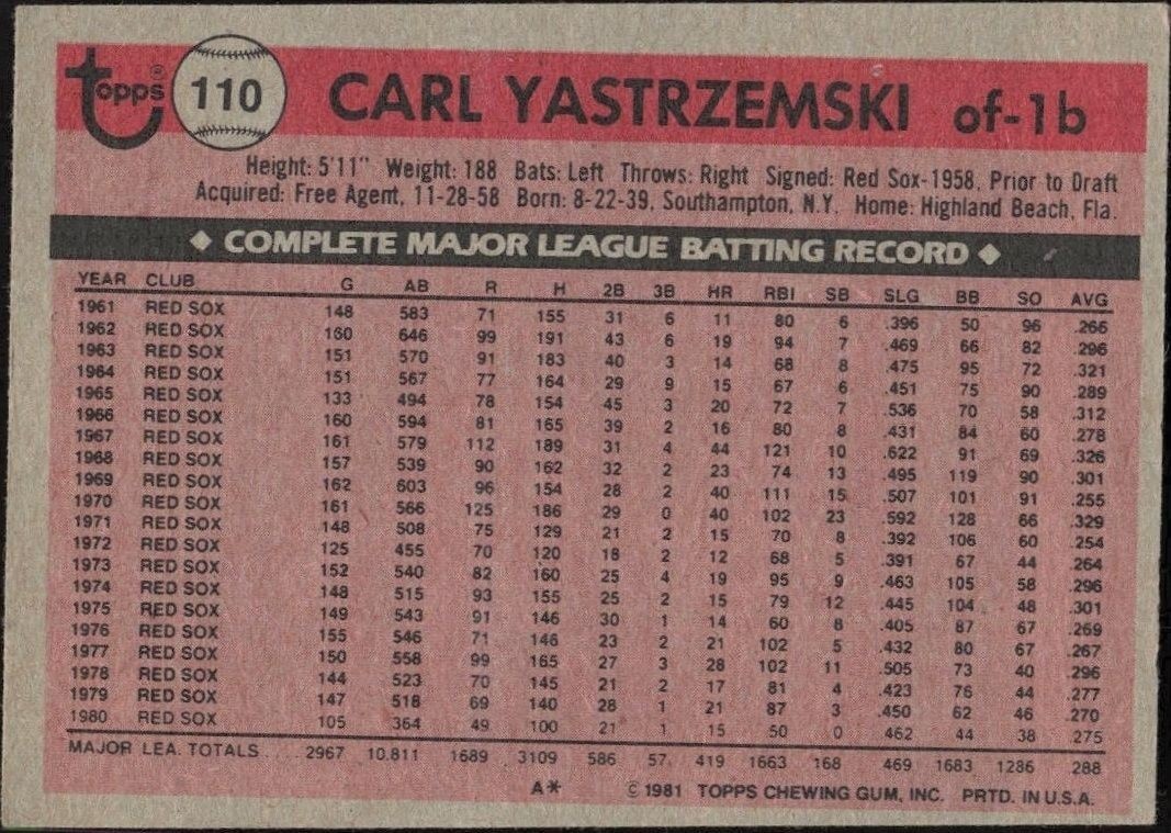 1981 Topps Carl Yastrzemski #110 baseball trading card back