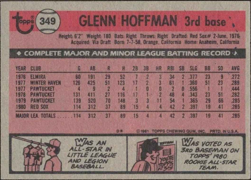 1981 Topps Glenn Hoffman #349 baseball trading card back