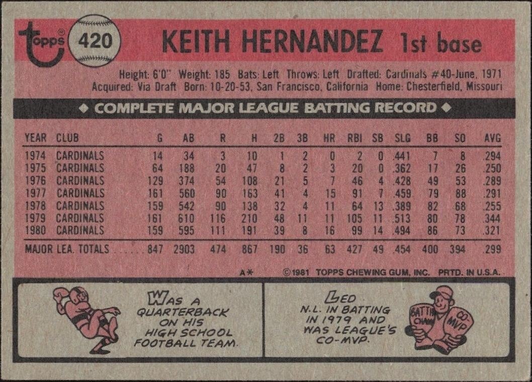 1981 Topps Keith Hernandez #420 baseball trading card back