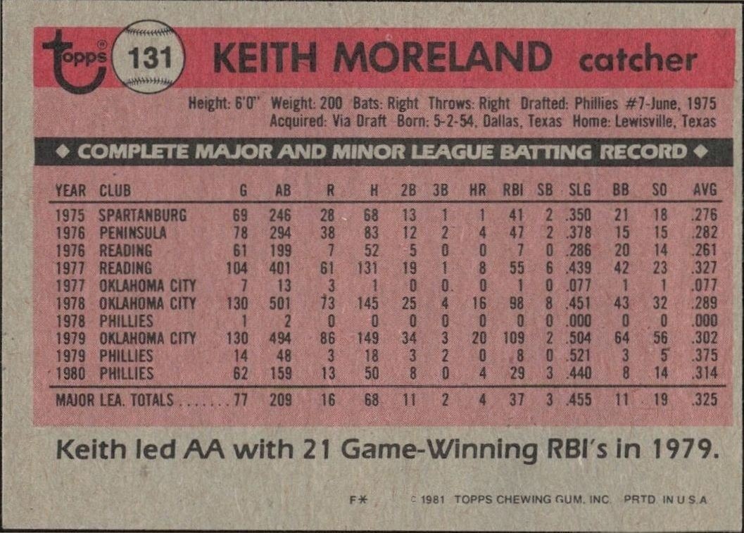 1981 Topps Keith Moreland #131 baseball trading card back