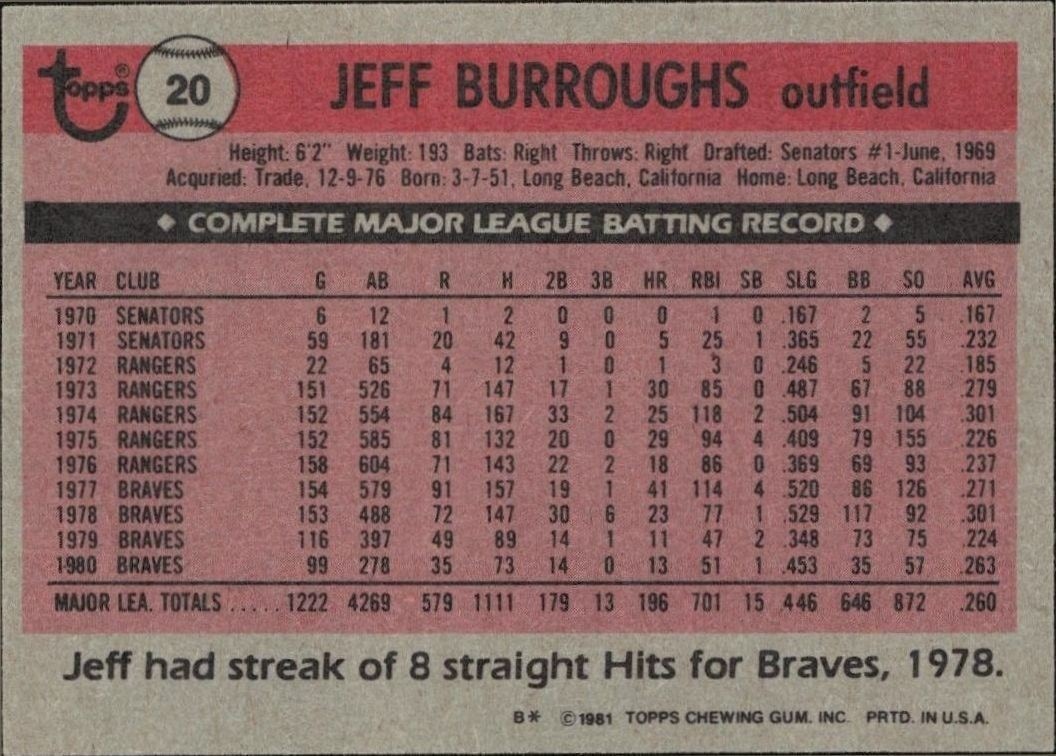 1981 Topps Jeff Burroughs #20 baseball trading card back