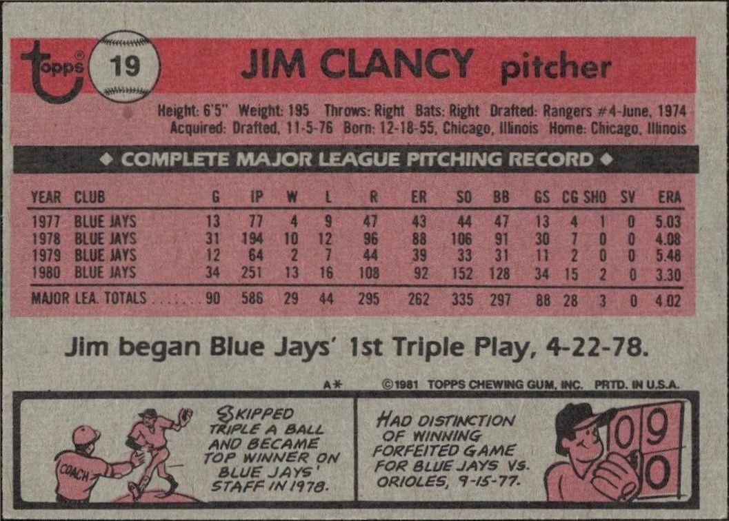 1981 Topps Jim Clancy #19 baseball trading card back