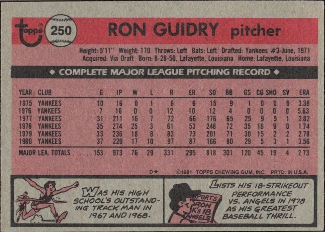 1981 Topps Ron Guidry #250 baseball trading card back