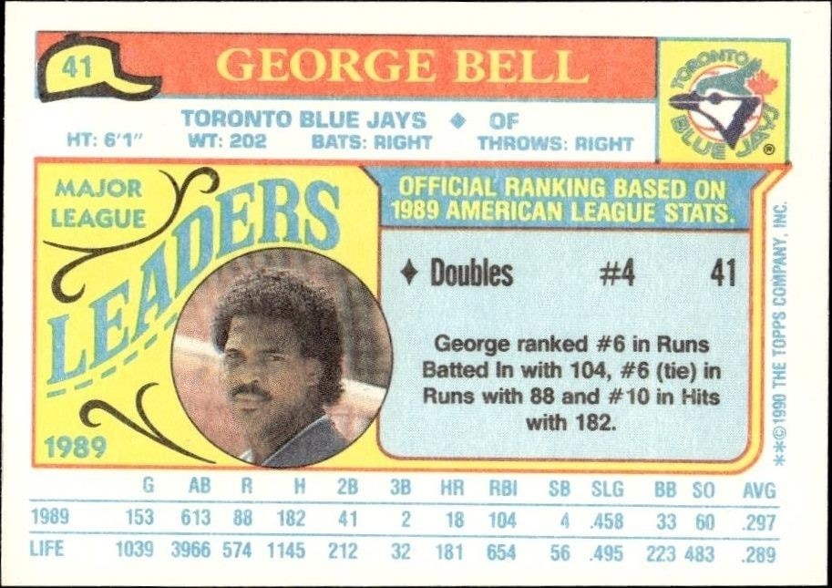 1990 Topps Minis George Bell #41 baseball trading card back