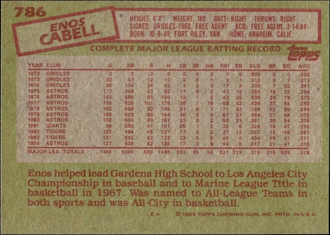 1985 Topps Enos Cabell #786 baseball trading card back
