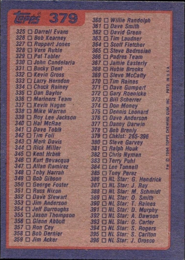 1984 Topps Checklist #527 baseball trading card back