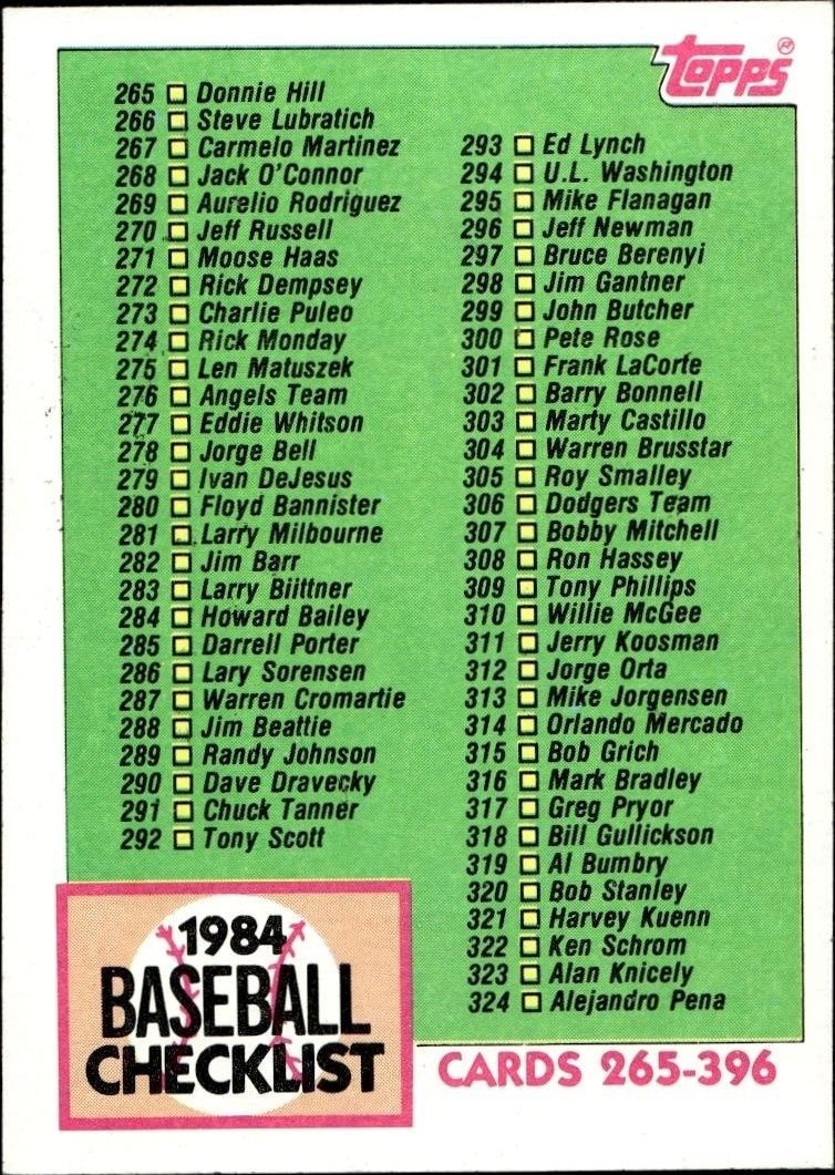 1984 Topps Checklist #527 baseball trading card front