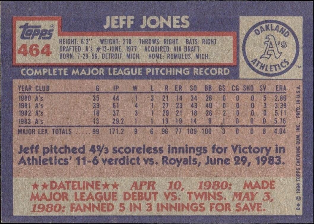 1984 Topps Jeff Jones #464 baseball trading card back