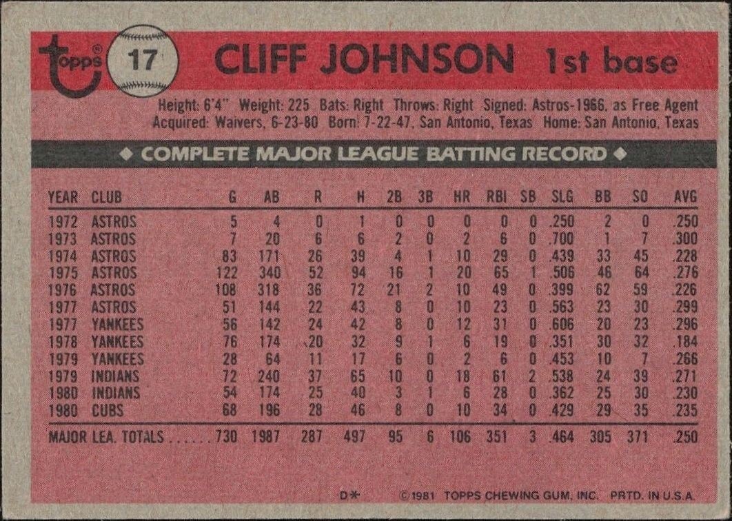 1981 Topps Cliff Johnson #17 baseball trading card back
