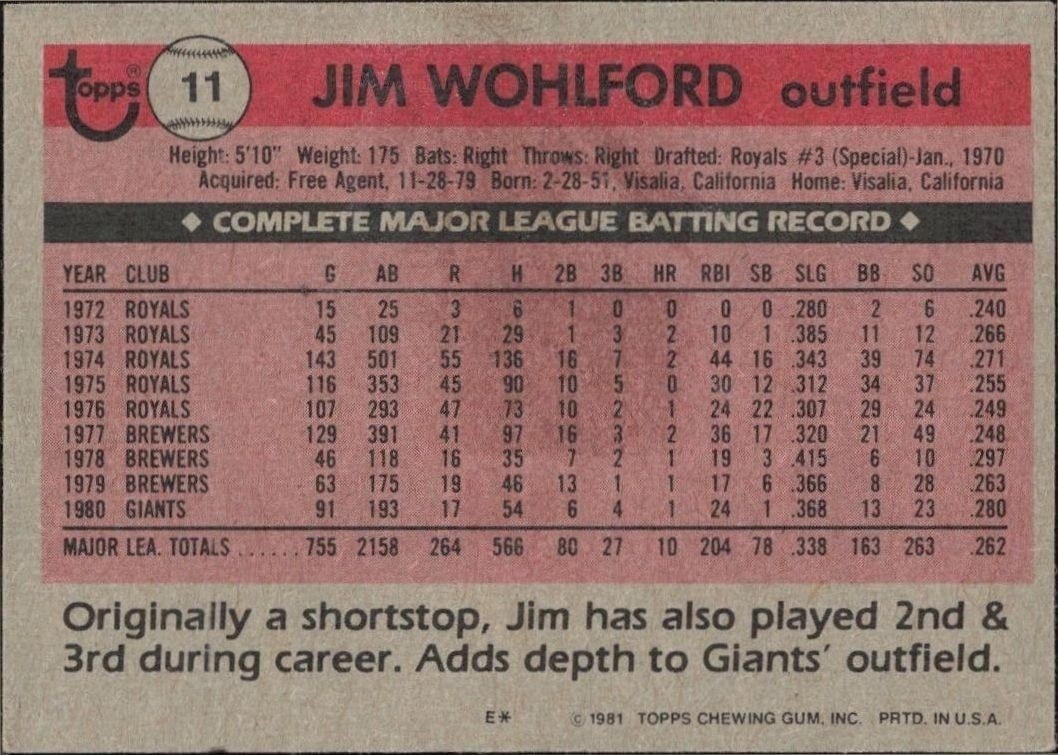 1981 Topps Jim Wohlford #11 baseball trading card back