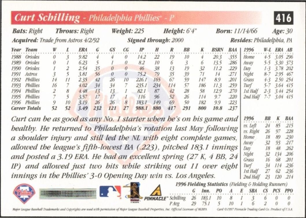 1997 Score Curt Schilling #416 baseball trading card back