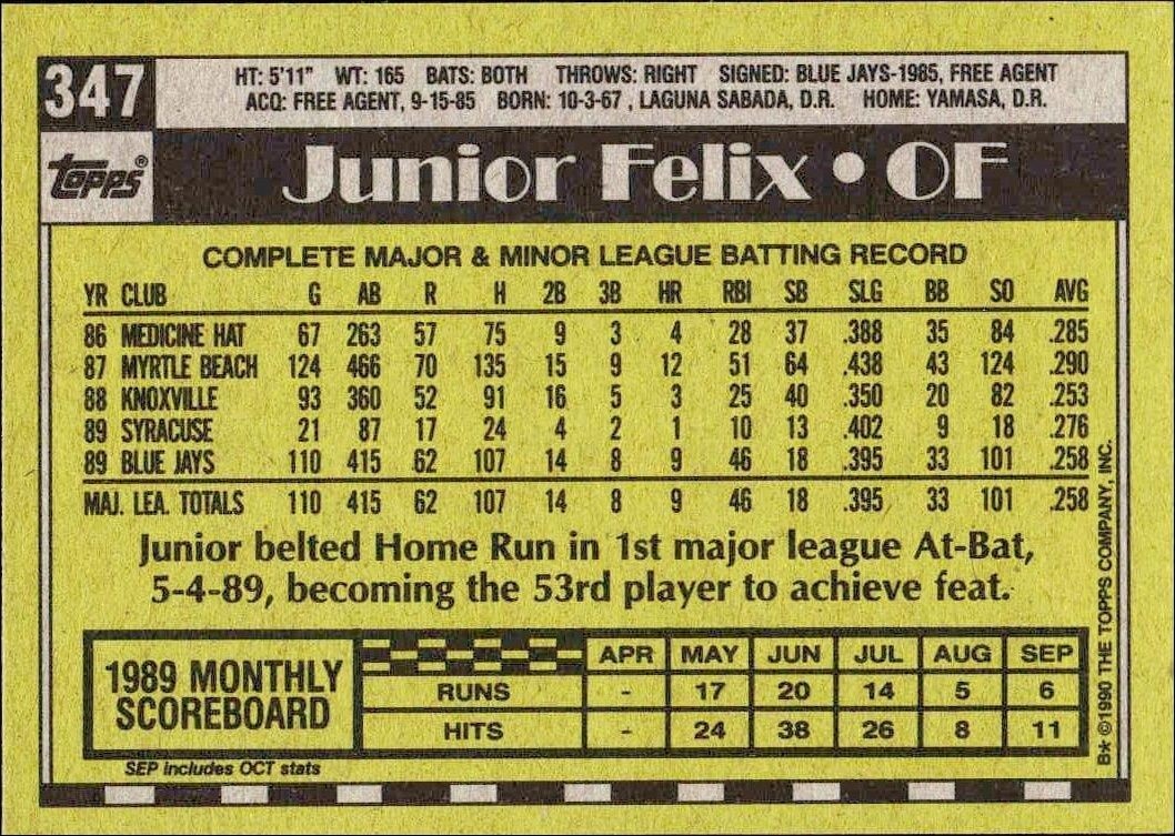 1990 Topps Junior Felix #347 baseball trading card back