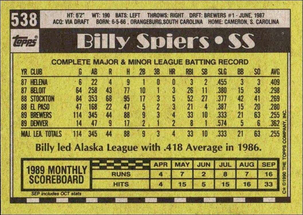 1990 Topps Billy Spiers #538 baseball trading card back