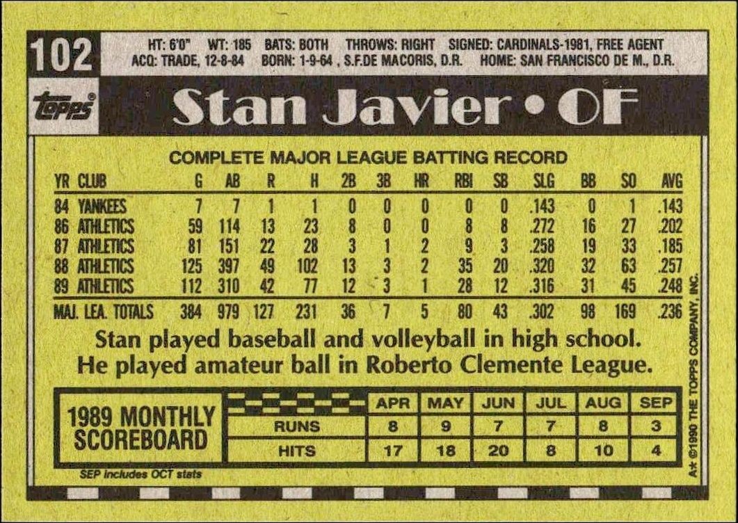 1990 Topps Stan Javier #102 baseball trading card back