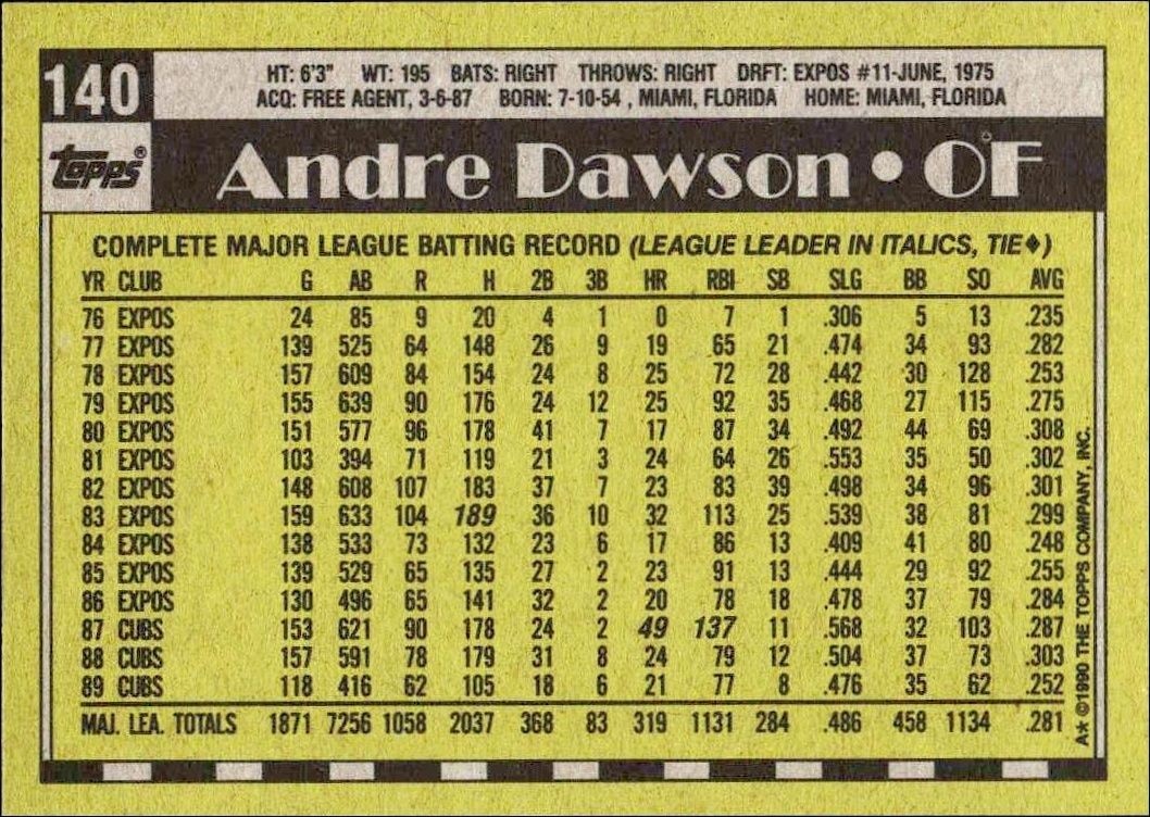 1990 Topps Andre Dawson #140 baseball trading card back