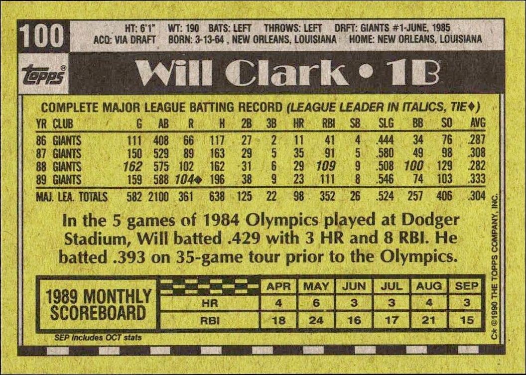 1990 Topps Will Clark #100 baseball trading card back