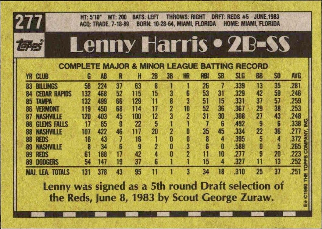 1990 Topps Lenny Harris #277 baseball trading card back
