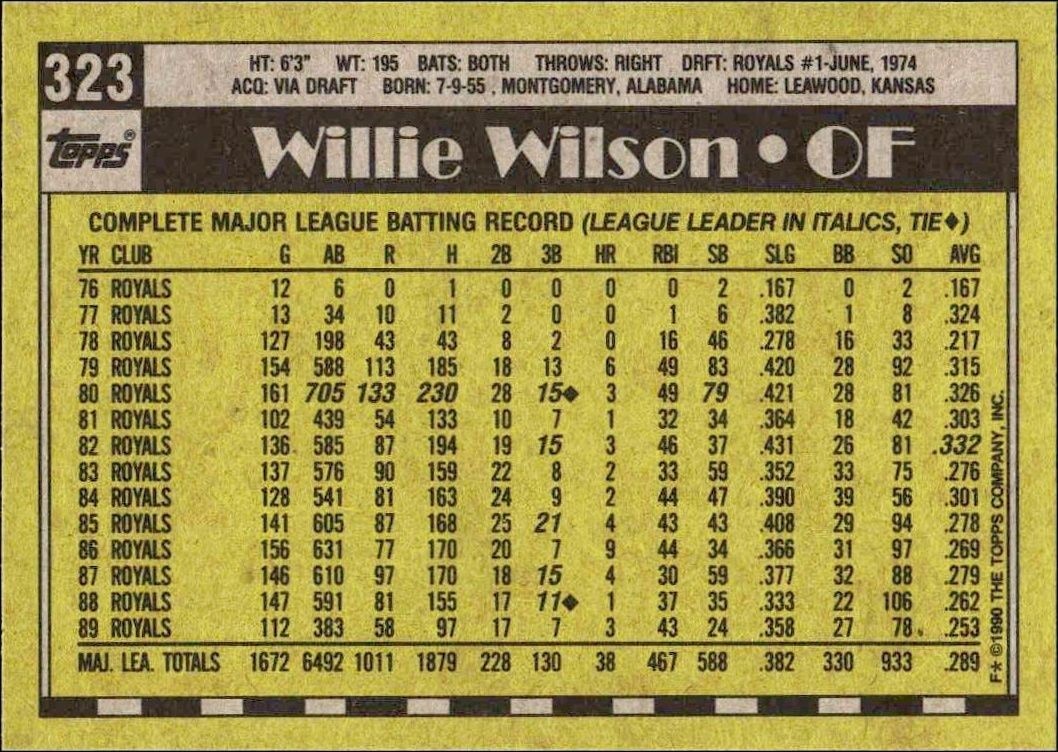 1990 Topps Willie Wilson #323 baseball trading card back
