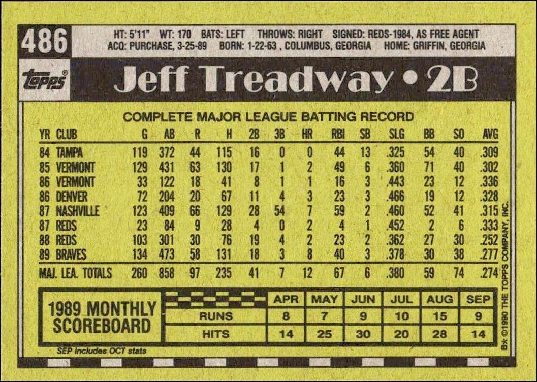 1990 Topps Jeff Treadway #486 baseball trading card back