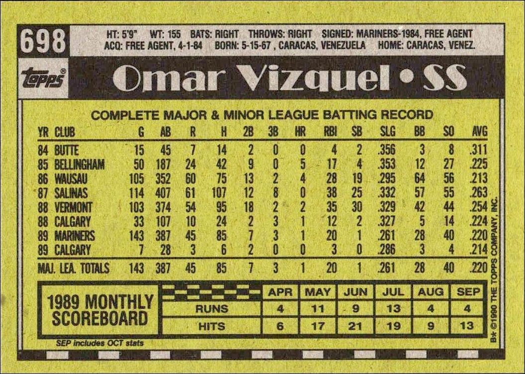 1990 Topps Omar Vizquel #698 baseball trading card back