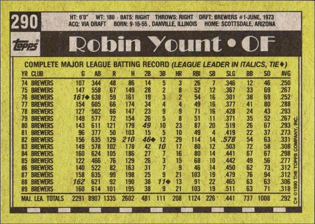 1990 Topps Robin Yount #290 baseball trading card back