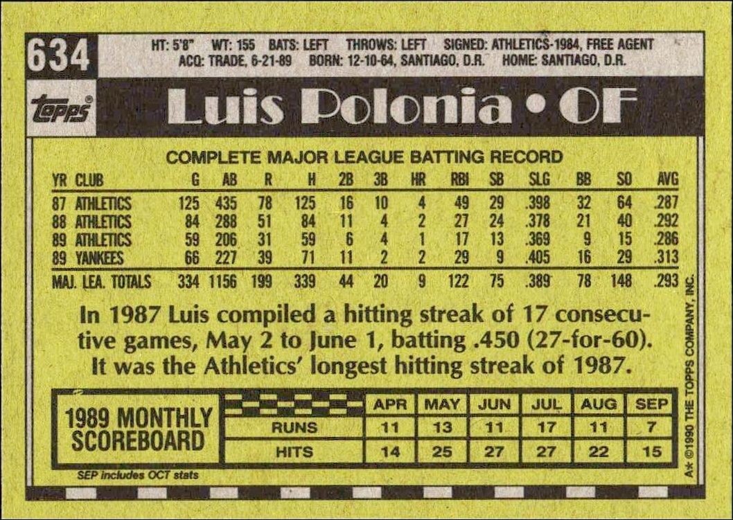 1990 Topps Luis Polonia #634 baseball trading card back