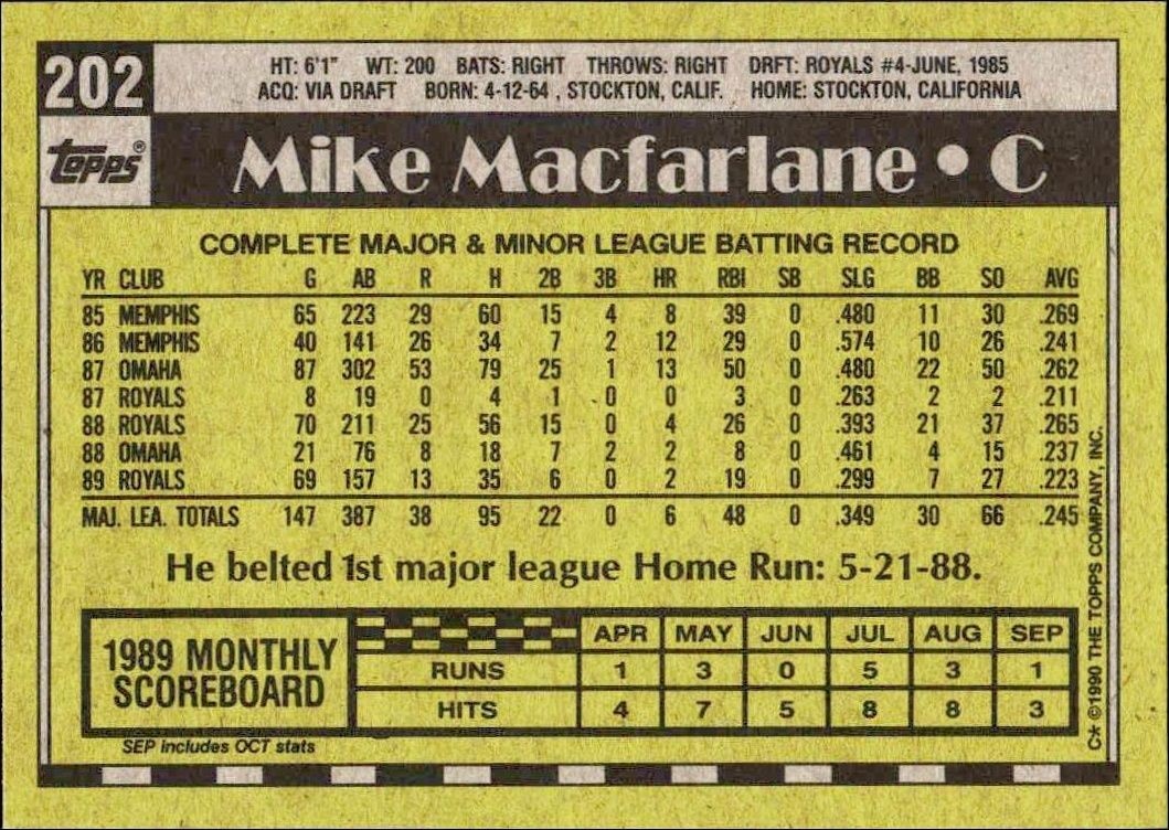 1990 Topps Mike Macfarlane #202 baseball trading card back