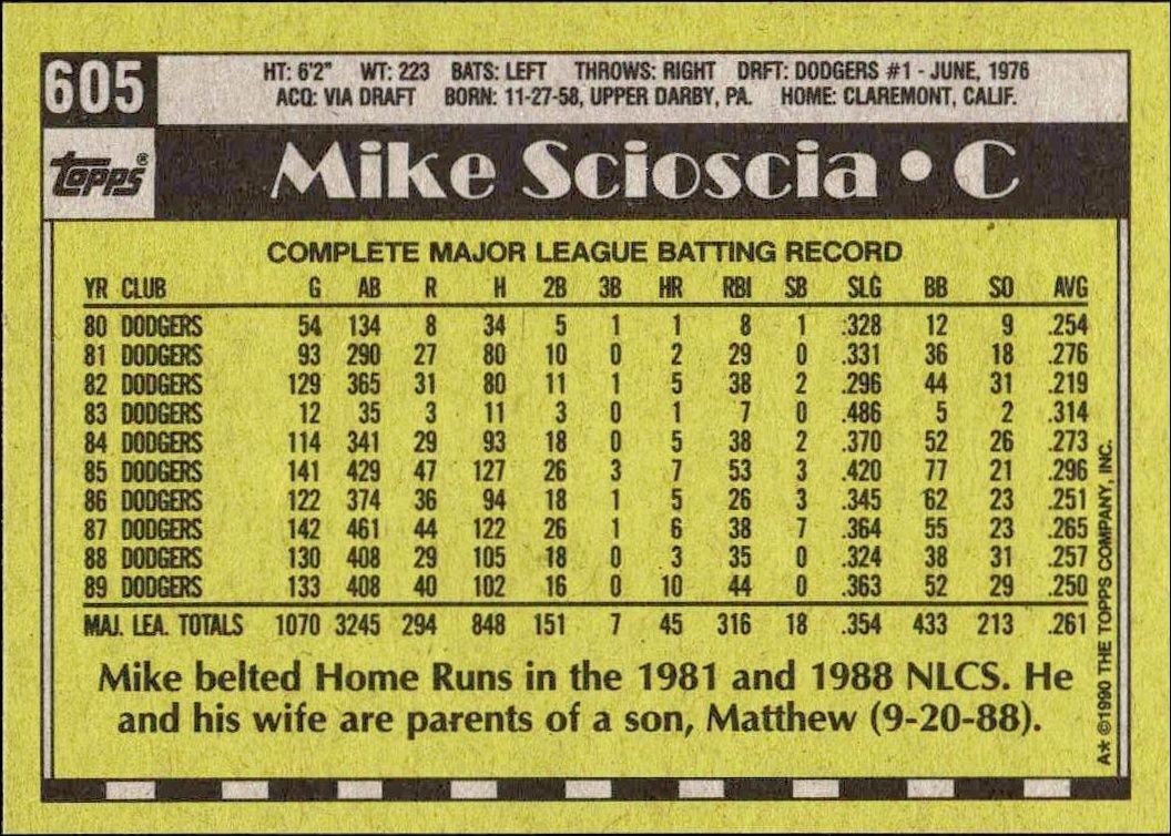 1990 Topps Mike Scioscia #605 baseball trading card back