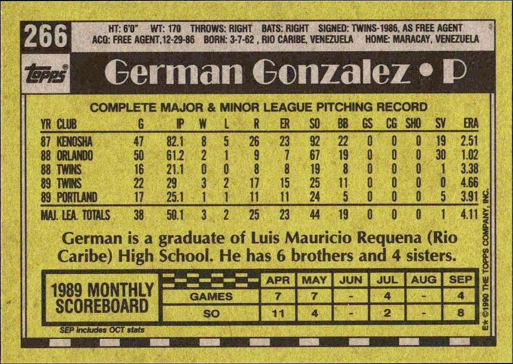1990 Topps German Gonzalez #266 baseball trading card back