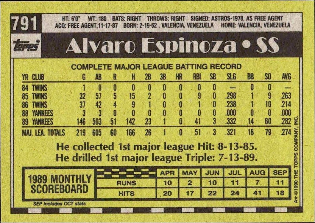 1990 Topps Alvaro Espinoza #791 baseball trading card back