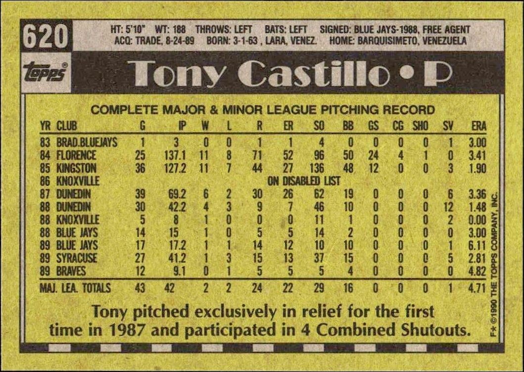 1990 Topps Tony Castillo #620 baseball trading card back