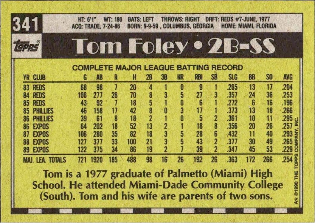 1990 Topps Tom Foley #341 baseball trading card back