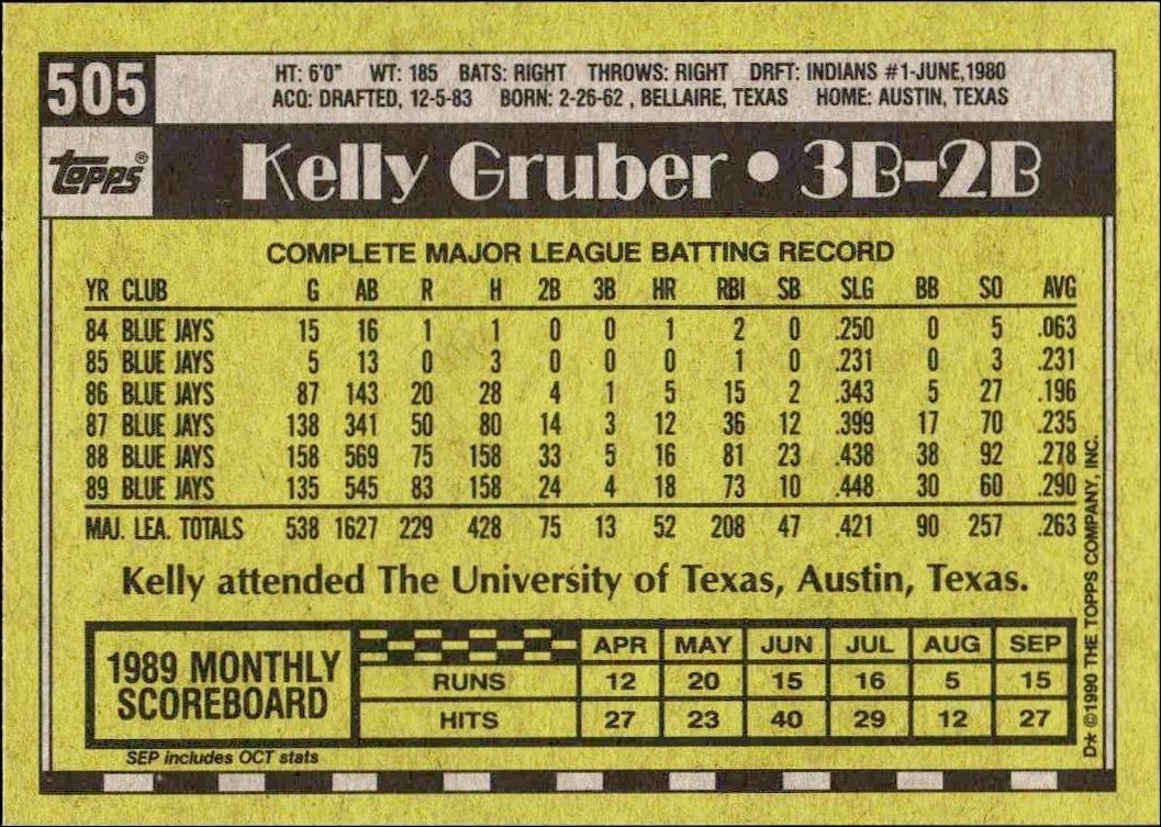 1990 Topps Kelly Gruber #505 baseball trading card back