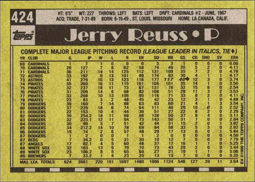1990 Topps Jerry Reuss #424 baseball trading card back