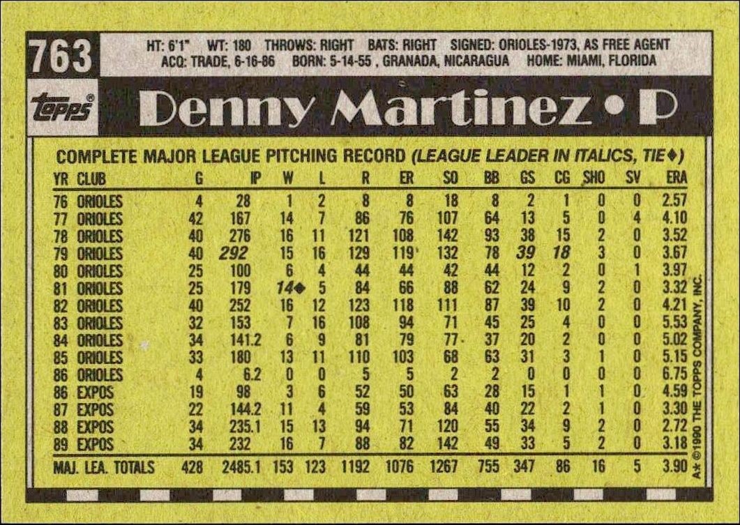 1990 Topps Denny Martinez #763 baseball trading card back