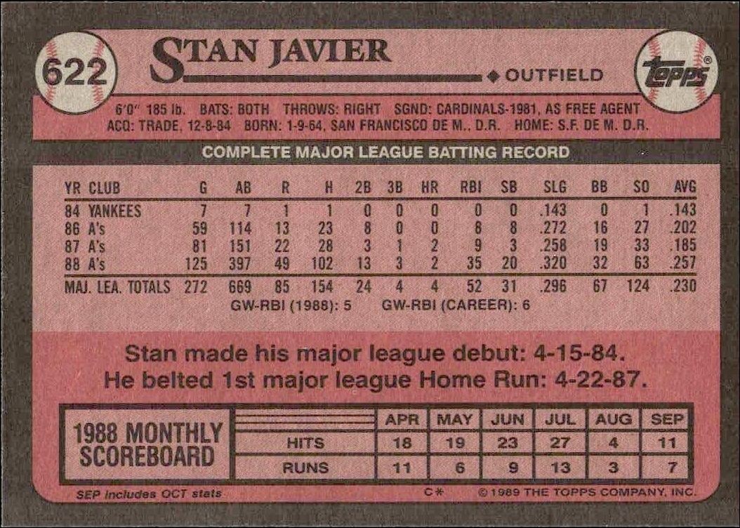1989 Topps Stan Javier #622 baseball trading card back