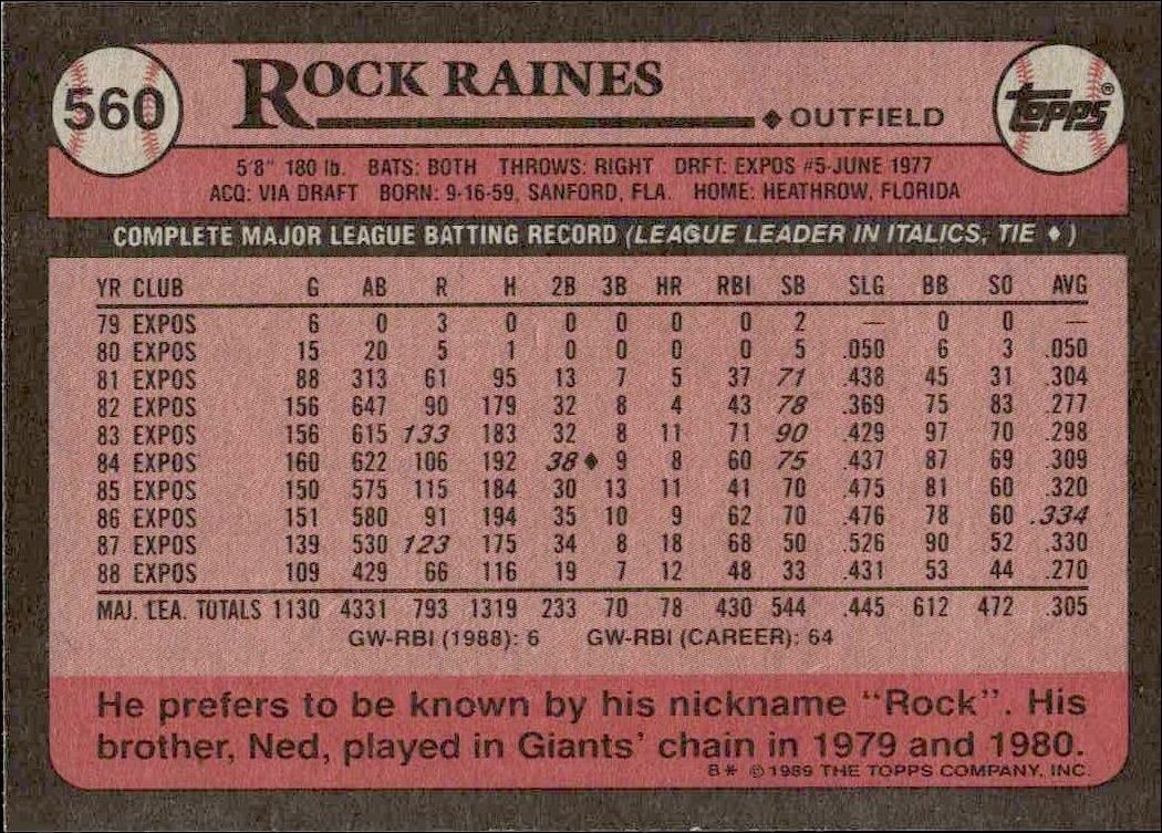 1989 Topps Rock Raines #560 baseball trading card back