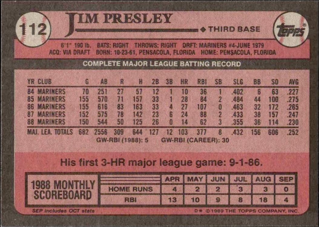 1989 Topps Jim Presley #112 baseball trading card back