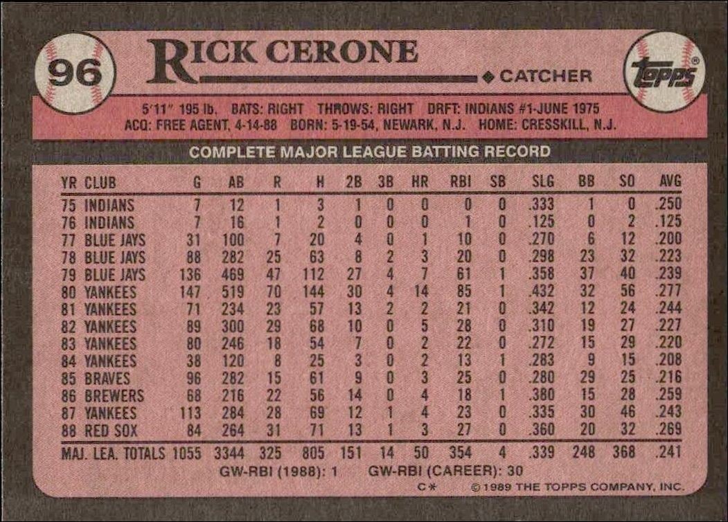 1989 Topps Rick Cerone #96 baseball trading card back