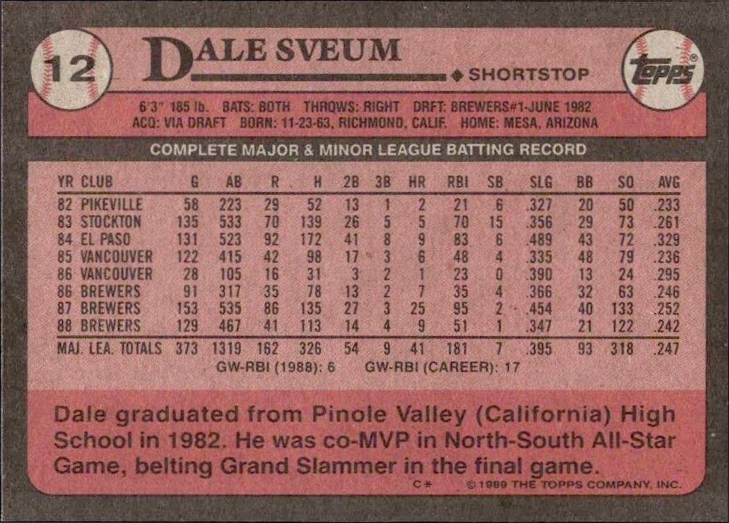 1989 Topps Dale Sveum #12 baseball trading card back