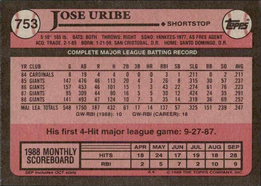 1989 Topps Jose Uribe #753 baseball trading card back
