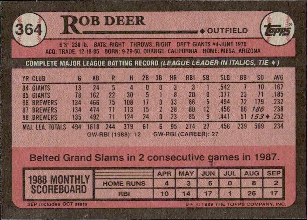 1989 Topps Rob Deer #364 baseball trading card back