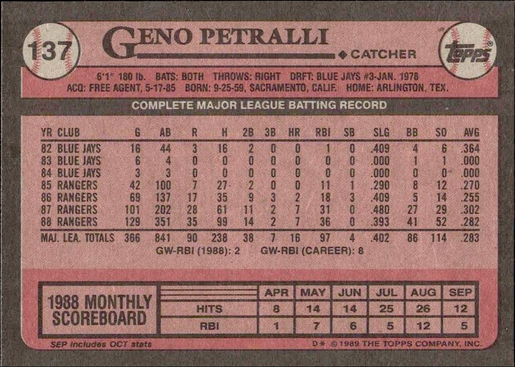 1989 Topps Geno Petralli #137 baseball trading card back