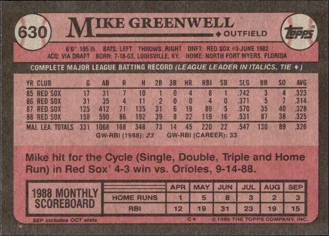 1989 Topps Mike Greenwell #630 baseball trading card back