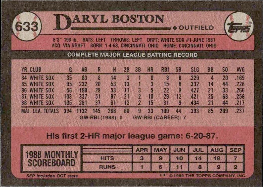 1989 Topps Daryl Boston #633 baseball trading card back