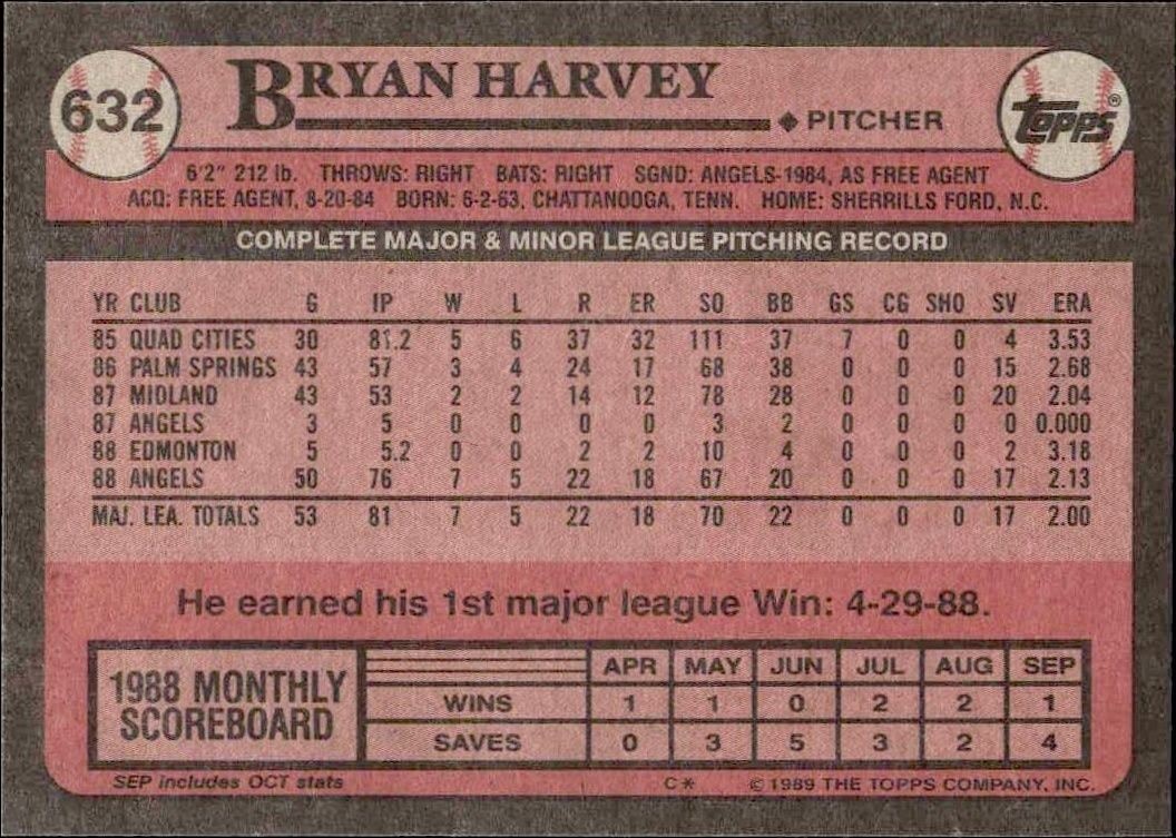 1989 Topps Bryan Harvey #632 baseball trading card back