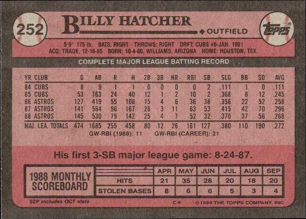 1989 Topps Billy Hatcher #252 baseball trading card back