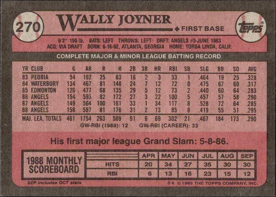 1989 Topps Wally Joyner #270 baseball trading card back