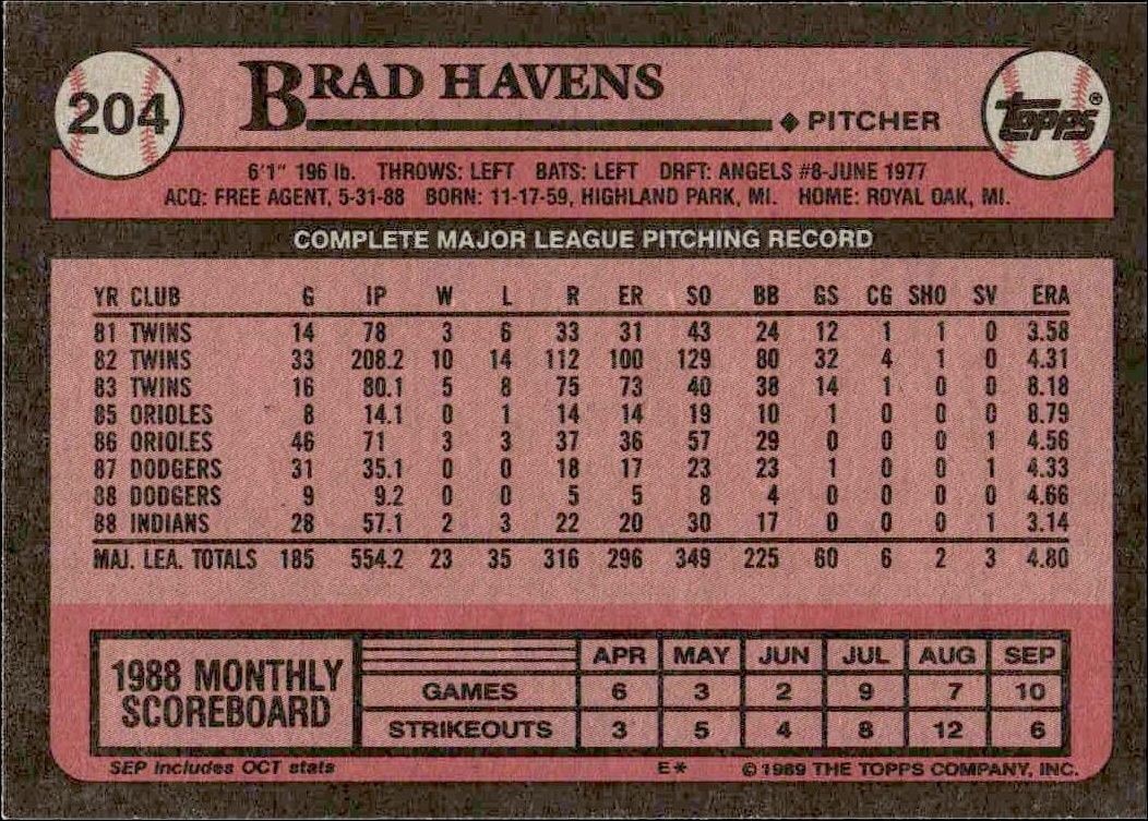 1989 Topps Brad Havens #204 baseball trading card back